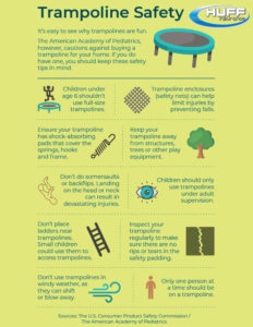 Trampoline Safety Infographi